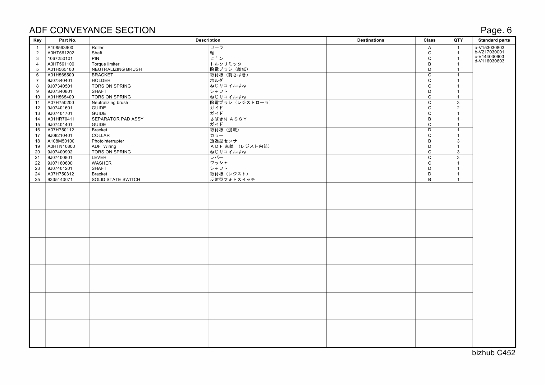 Konica-Minolta bizhub C452 Parts Manual-6